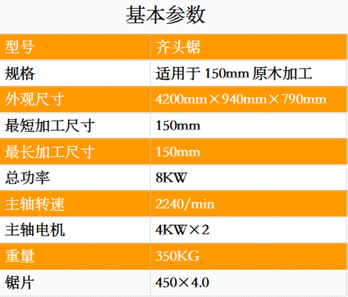 齐头锯参数.png