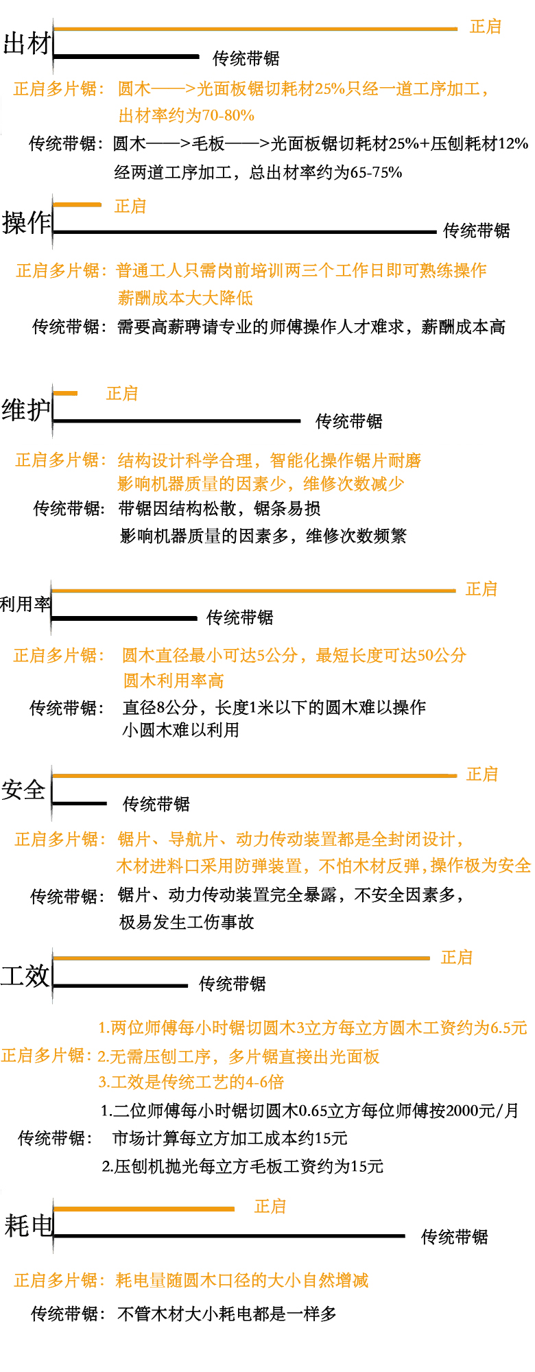 1625796426448366.jpg 正启多片锯VS.jpg