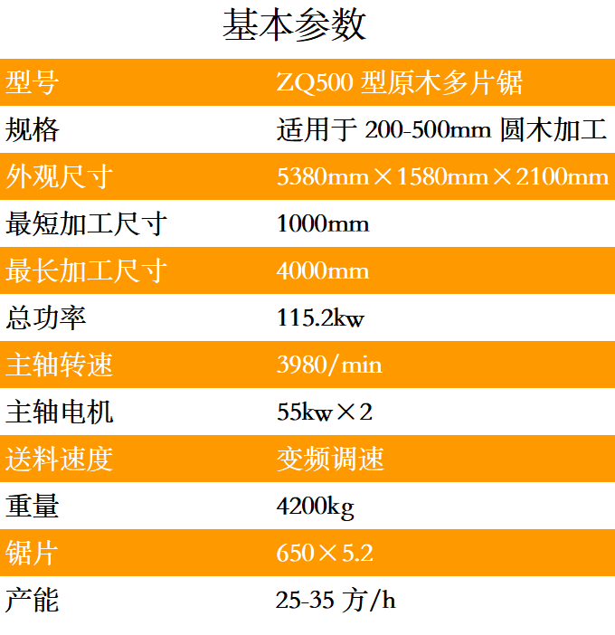 1628912884745334.png ZQ500型圆木多片锯参数-tuya.png